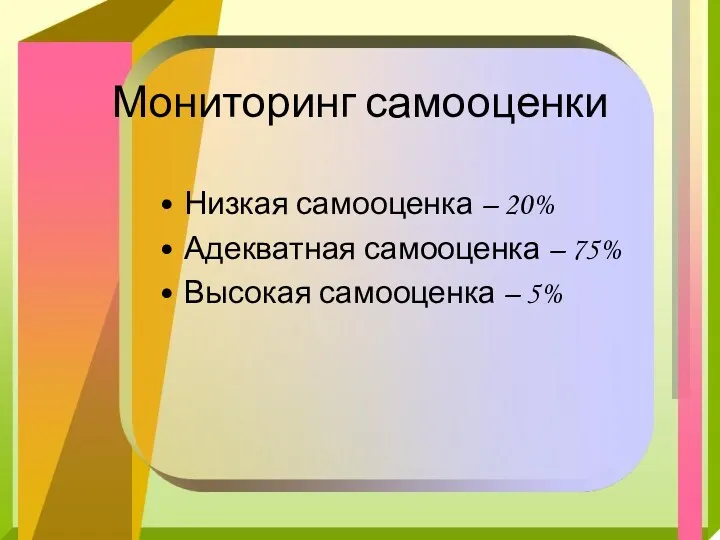 Мониторинг самооценки Низкая самооценка – 20% Адекватная самооценка – 75% Высокая самооценка – 5%