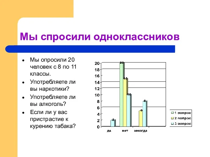 Мы спросили одноклассников Мы опросили 20 человек с 8 по 11 классы. Употребляете