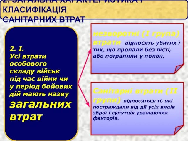 2. ЗАГАЛЬНА ХАРАКТЕРИСТИКА І КЛАСИФІКАЦІЯ САНІТАРНИХ ВТРАТ 2. І. Усі