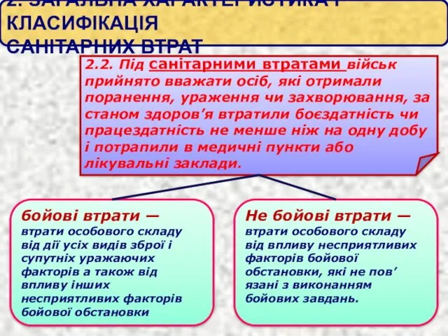 2. ЗАГАЛЬНА ХАРАКТЕРИСТИКА І КЛАСИФІКАЦІЯ САНІТАРНИХ ВТРАТ 2.2. Під санітарними