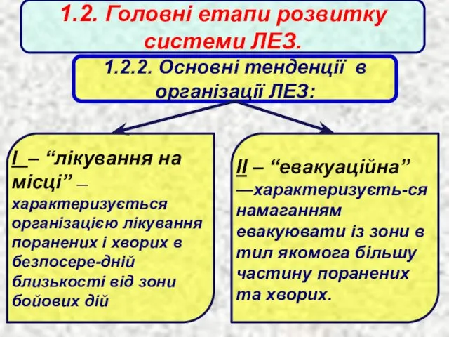 1.2. Головні етапи розвитку системи ЛЕЗ. 1.2.2. Основні тенденції в