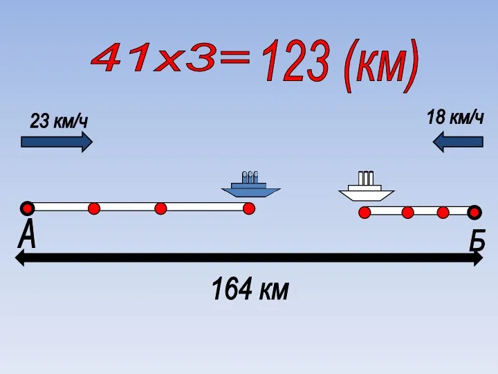 А Б 23 км/ч 18 км/ч 164 км 41х3= 123 (км)