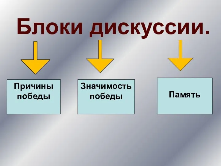 Блоки дискуссии. Причины победы Значимость победы Память