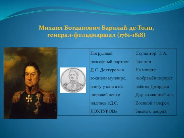 Михаил Богданович Барклай-де-Толи, генерал-фельдмаршал (1761-1818)