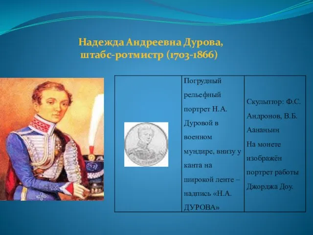 Надежда Андреевна Дурова, штабс-ротмистр (1703-1866)