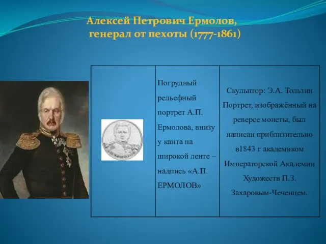 Алексей Петрович Ермолов, генерал от пехоты (1777-1861)