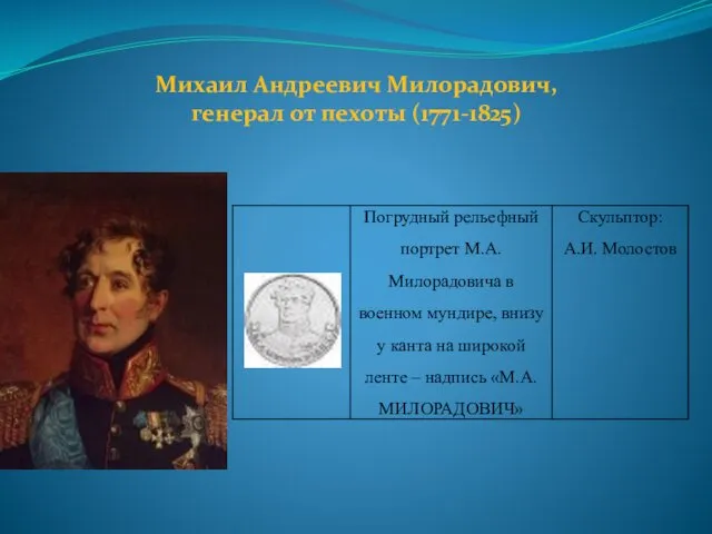 Михаил Андреевич Милорадович, генерал от пехоты (1771-1825)