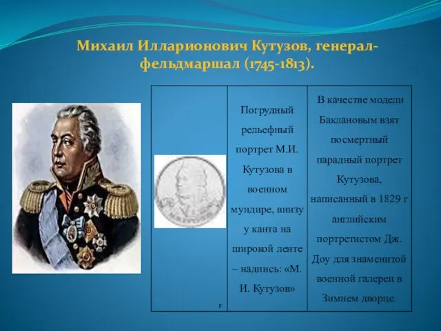 г Михаил Илларионович Кутузов, генерал-фельдмаршал (1745-1813).