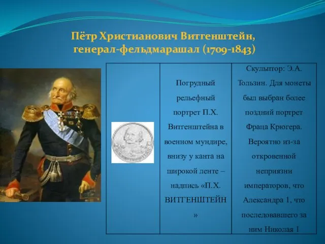 Пётр Христианович Витгенштейн, генерал-фельдмарашал (1709-1843)