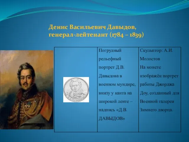 Денис Васильевич Давыдов, генерал-лейтенант (1784 – 1839)