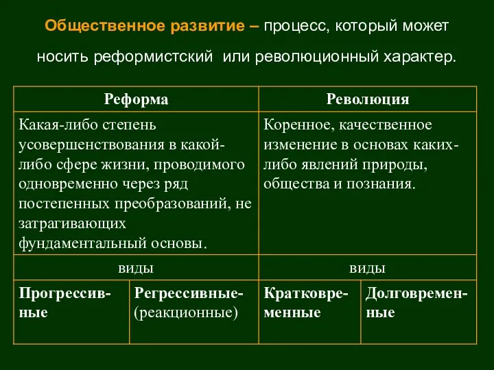 Общественное развитие – процесс, который может носить реформистский или революционный характер.