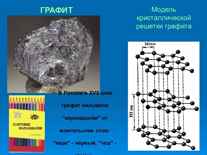 ГРАФИТ Модель кристаллической решетки графита В России в XVII веке графит называли "карандашом"