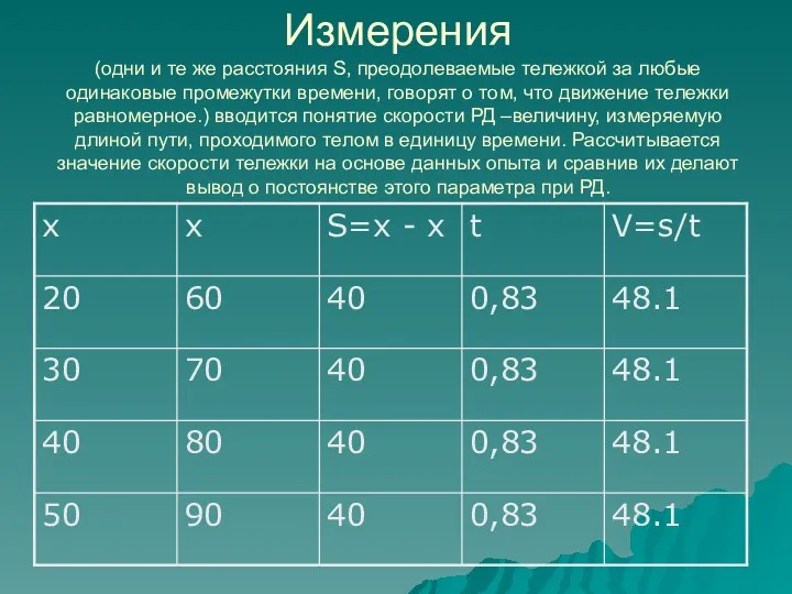 Измерения (одни и те же расстояния S, преодолеваемые тележкой за любые одинаковые промежутки