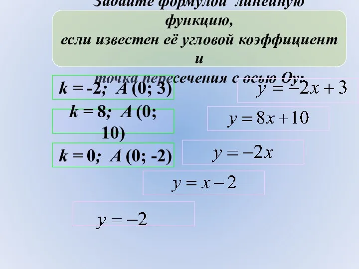 Задайте формулой линейную функцию, если известен её угловой коэффициент и точка пересечения с