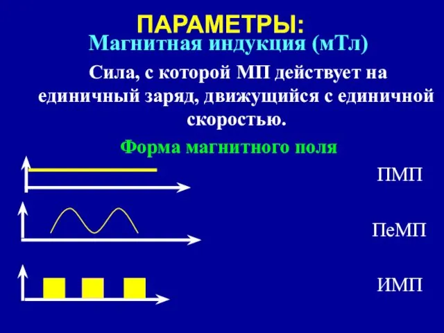 ПАРАМЕТРЫ: Магнитная индукция (мТл) Сила, с которой МП действует на