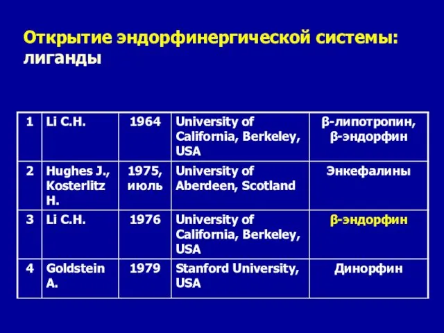 Открытие эндорфинергической системы: лиганды