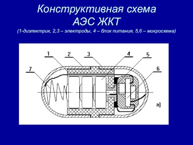 Конструктивная схема АЭС ЖКТ (1-диэлектрик, 2,3 – электроды, 4 – блок питания, 5,6 – микросхема)