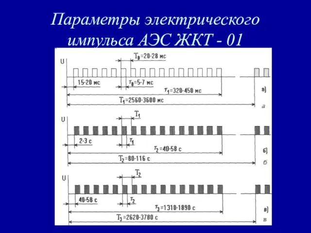 Параметры электрического импульса АЭС ЖКТ - 01 + _