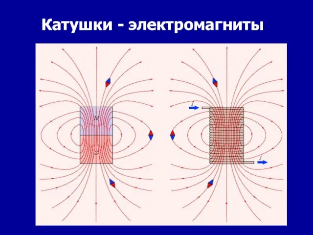 Катушки - электромагниты