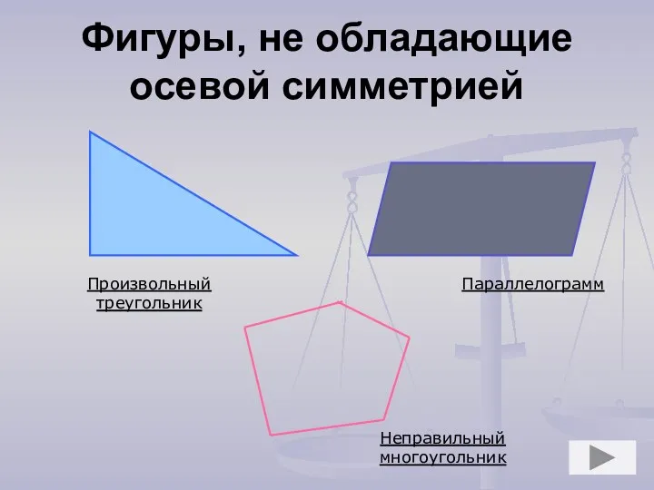Фигуры, не обладающие осевой симметрией Произвольный треугольник Параллелограмм Неправильный многоугольник
