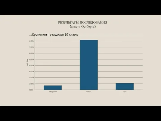 РЕЗУЛЬТАТЫ ИССЛЕДОВАНИЯ (анкета Остберга)