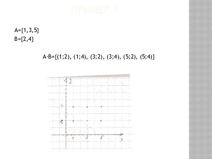 Пример 1 А={1,3,5} В={2,4} А·В={(1;2), (1;4), (3;2), (3;4), (5;2), (5;4)}