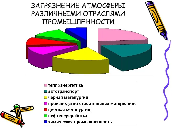 ЗАГРЯЗНЕНИЕ АТМОСФЕРЫ РАЗЛИЧНЫМИ ОТРАСЛЯМИ ПРОМЫШЛЕННОСТИ