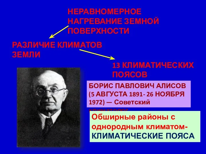 НЕРАВНОМЕРНОЕ НАГРЕВАНИЕ ЗЕМНОЙ ПОВЕРХНОСТИ РАЗЛИЧИЕ КЛИМАТОВ ЗЕМЛИ 13 КЛИМАТИЧЕСКИХ ПОЯСОВ