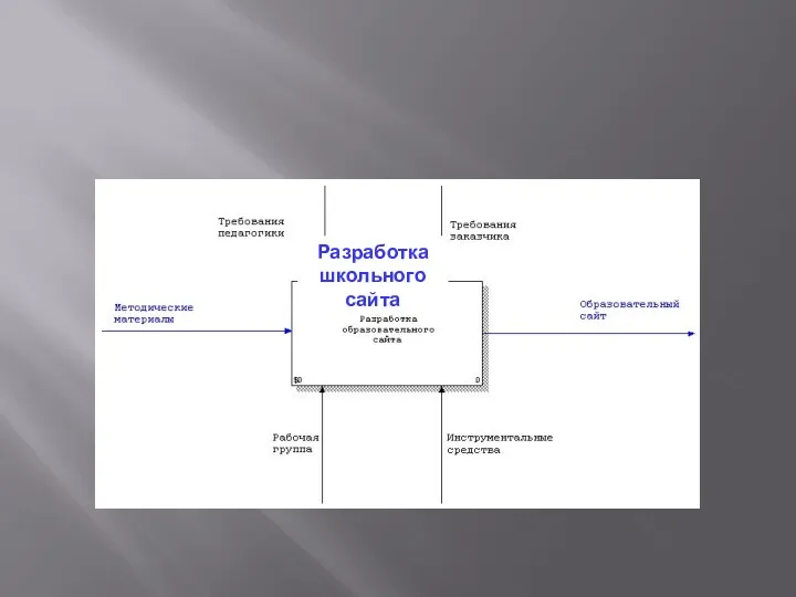 Разработка школьного сайта