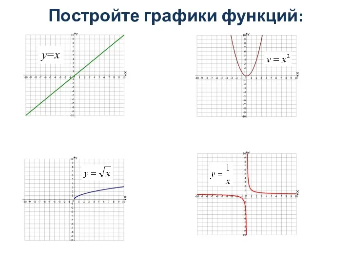 y=x Постройте графики функций: