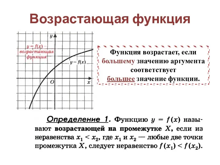 Возрастающая функция Функция возрастает, если большему значению аргумента соответствует большее значение функции.