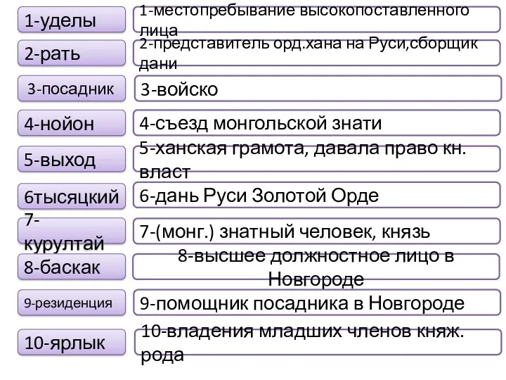 1-уделы 2-рать 3-посадник 6тысяцкий 7-курултай 4-нойон 9-резиденция 5-выход 8-баскак 10-ярлык