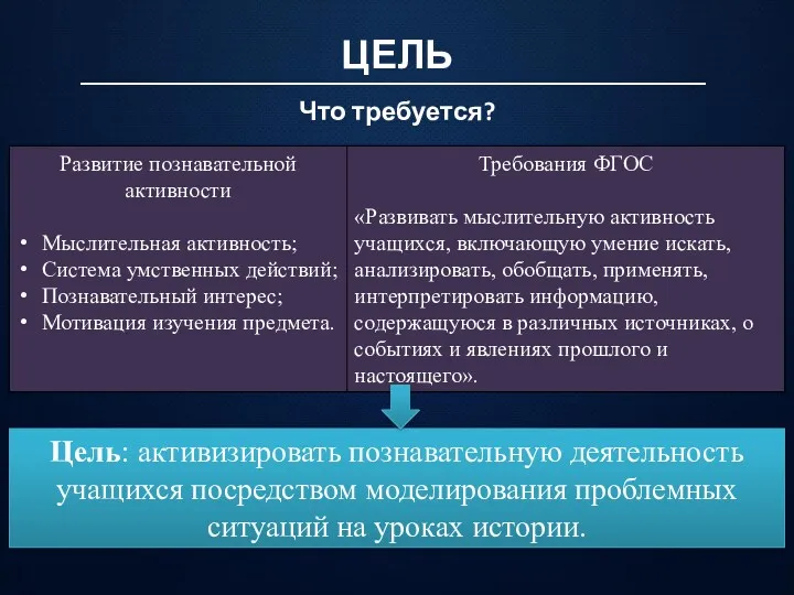 ЦЕЛЬ Что требуется? Цель: активизировать познавательную деятельность учащихся посредством моделирования проблемных ситуаций на уроках истории.