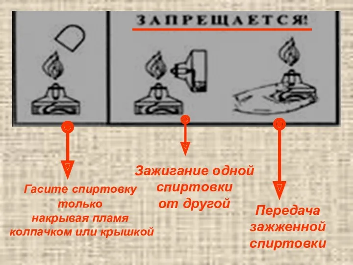 Гасите спиртовку только накрывая пламя колпачком или крышкой Зажигание одной спиртовки от другой Передача зажженной спиртовки