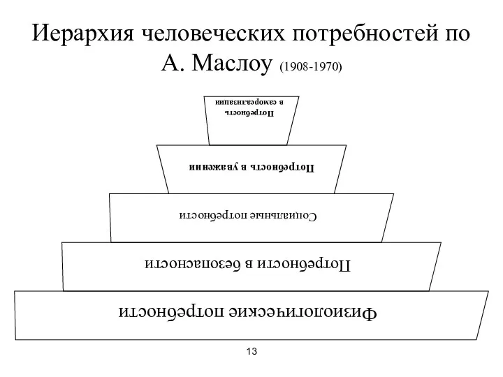 13 Иерархия человеческих потребностей по А. Маслоу (1908-1970)
