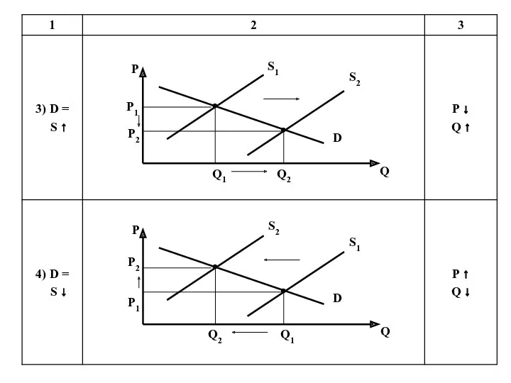 P P1 P2 Q1 Q2 D S2 Q S1 P