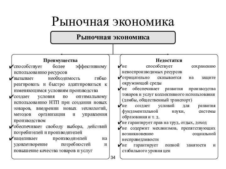 34 Рыночная экономика Рыночная экономика Преимущества способствует более эффективному использованию