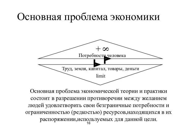 16 Основная проблема экономики Потребности человека + Труд, земля, капитал,