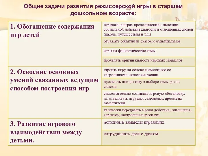 Общие задачи развития режиссерской игры в старшем дошкольном возрасте: