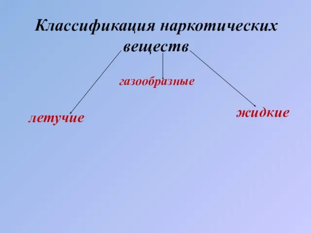 Классификация наркотических веществ летучие жидкие газообразные