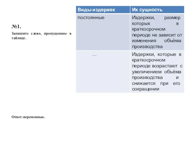 №1. Запишите слово, пропущенное в таблице. Ответ:переменные.