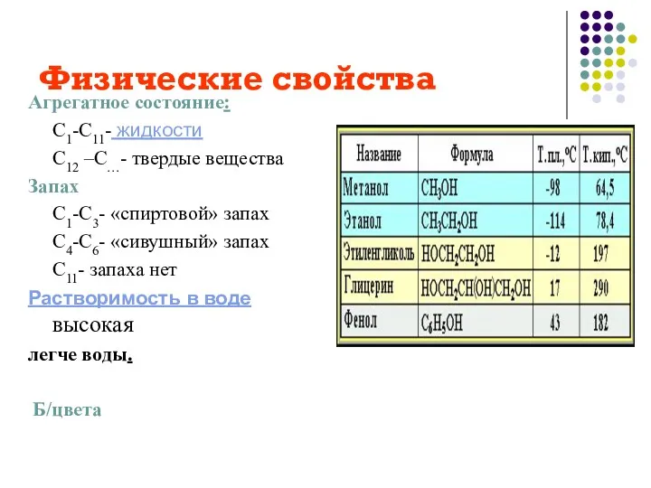 Физические свойства Агрегатное состояние: С1-С11- жидкости С12 –С…- твердые вещества