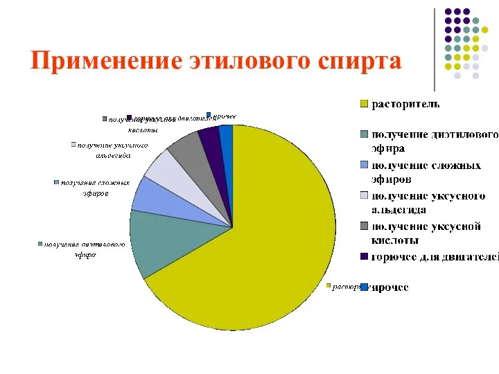 Применение этилового спирта