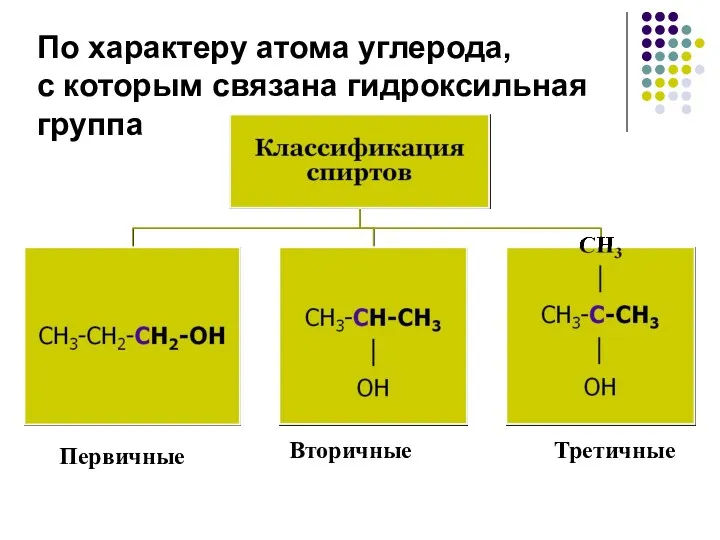 По характеру атома углерода, с которым связана гидроксильная группа Первичные Вторичные Третичные