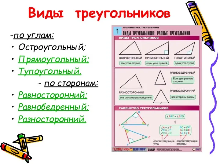 Виды треугольников -по углам: Остроугольный; Прямоугольный; Тупоугольный. - по сторонам: Равносторонний; Равнобедренный; Разносторонний.