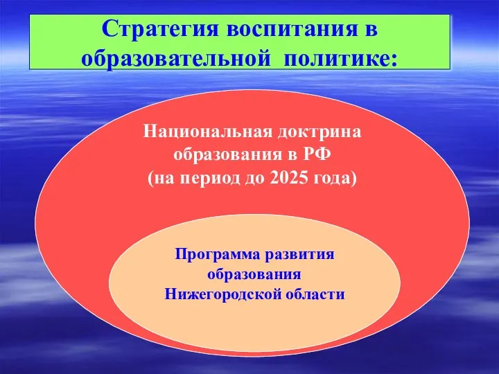 Стратегия воспитания в образовательной политике: Национальная доктрина образования в РФ (на период до