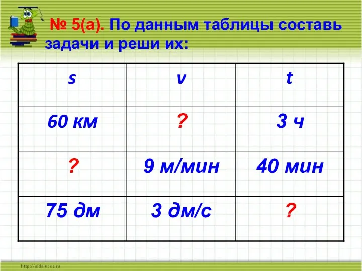 № 5(а). По данным таблицы составь задачи и реши их: