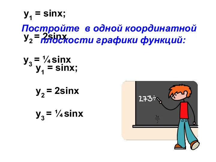 y1 = sinx; у2 = 2sinx у3 = ¼ sinx