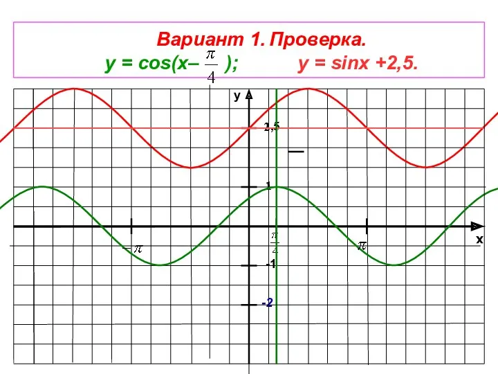 x y -1 1 -2 Вариант 1. Проверка. у =