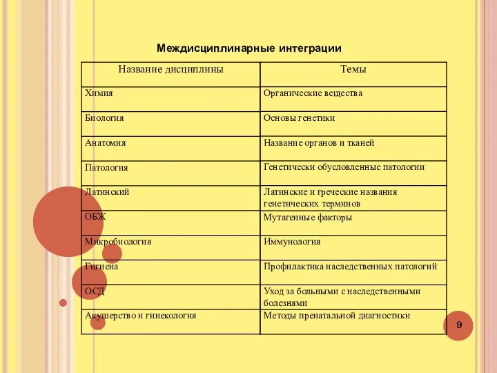 Междисциплинарные интеграции.